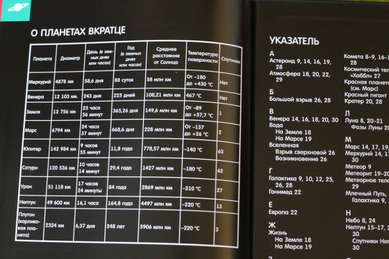 Готовимся к Дню Космонавтики