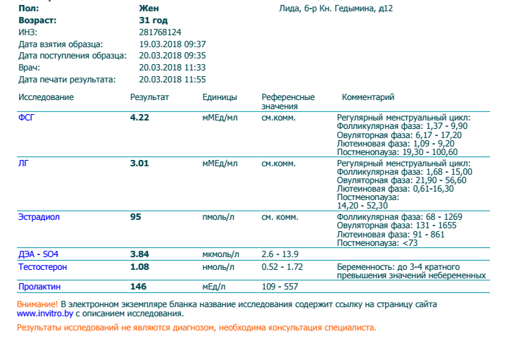 Анализы На Гормоны Женские Инвитро Стоимость