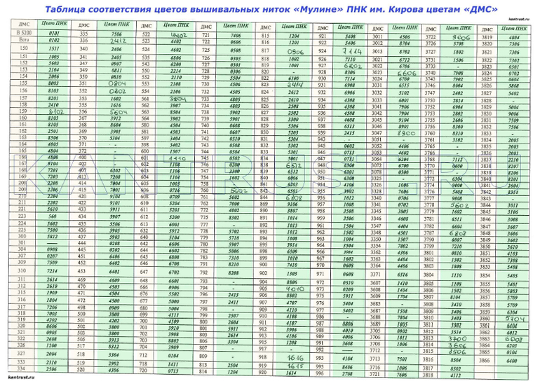 Рукодельные полезности