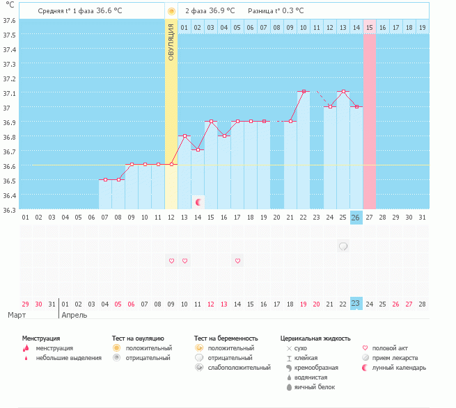 Надеяться еще????