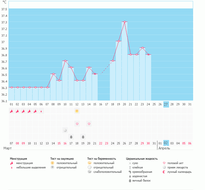 Девченки посмотрите мой график,пожалуйста!Есть ли шанс?Нервы сдают