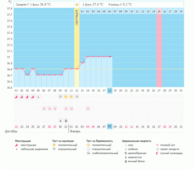 Ваши комментарии по поводу моего графика