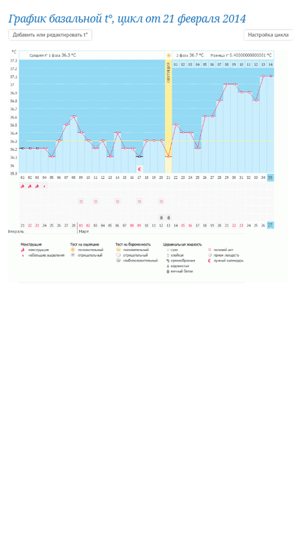 Помогите девочки!!!!Что со мной происходит?!