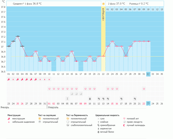 Чего мне ожидать?