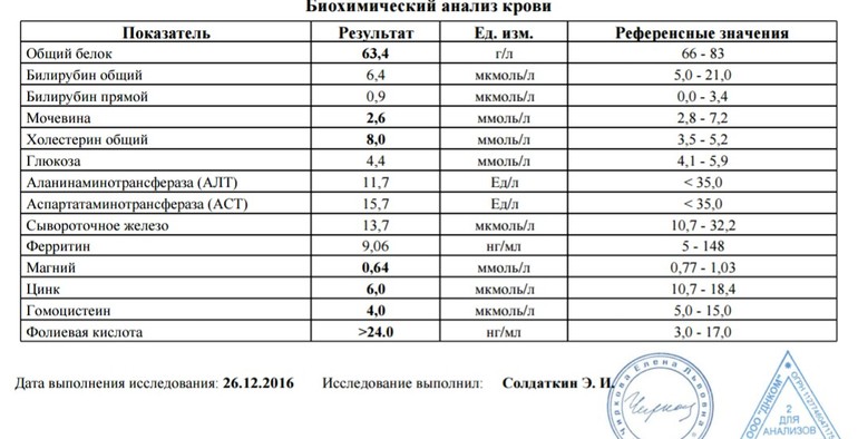 Показатель 12