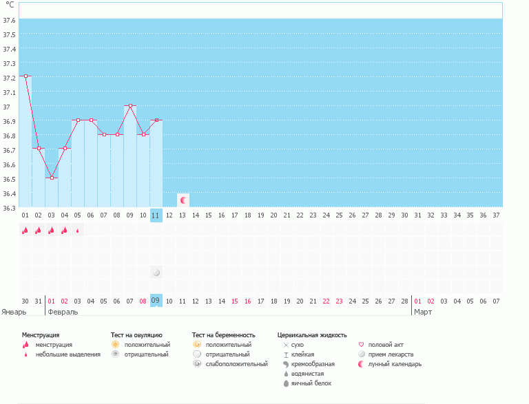 Почему она высокая?