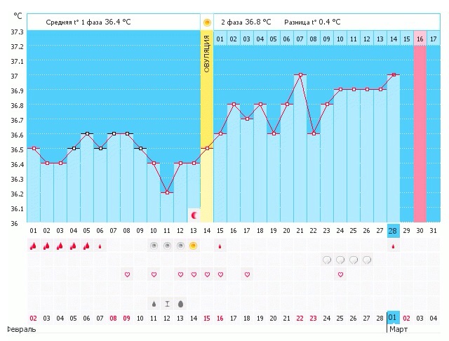 У кого было что то похожее ???