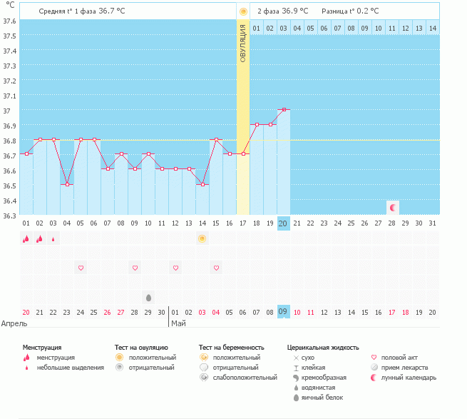Тесты против БТ! Чему верить?)