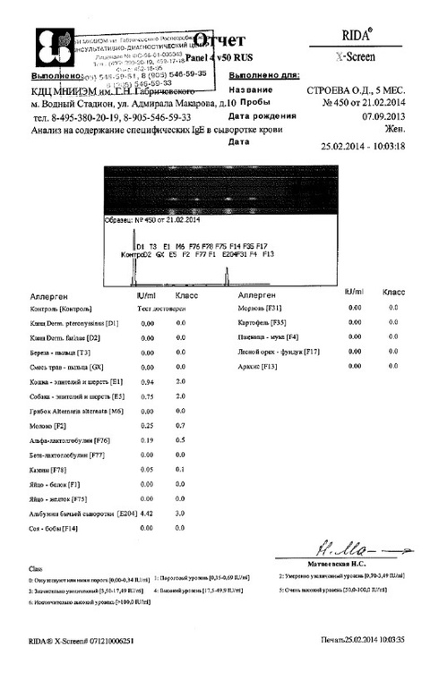 Бычий альбумин. Кто сталкивался?
