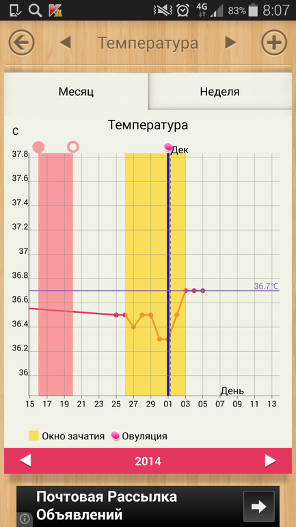 график базальной температуры без овуляции. 5 дпо температура. 5 дпо температура. 5 дпо температура. 8 дпо тест.