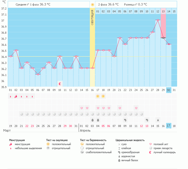 опять пролет... (((