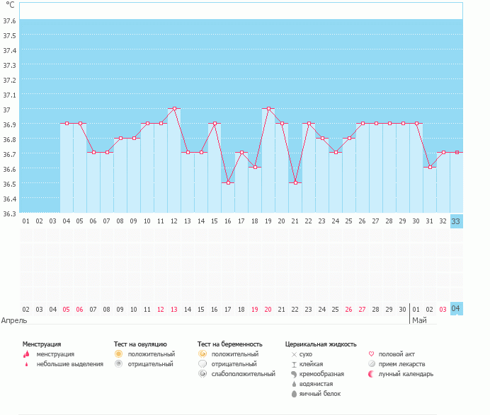 Девочки, что это может быть???