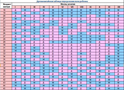 китайская таблица...