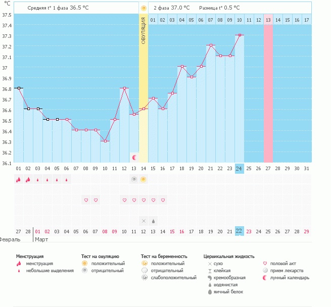 Помогите разобраться