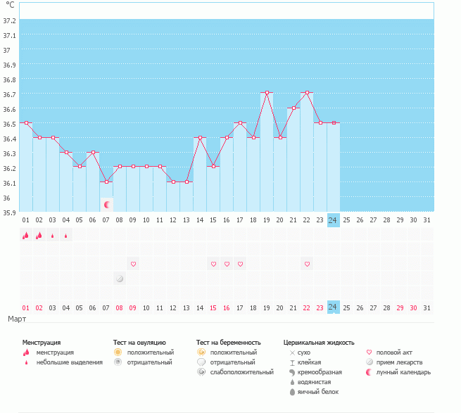 подскажите, была ли овуляция....я первый раз)))