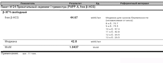 Может кто знает все ли внорме?