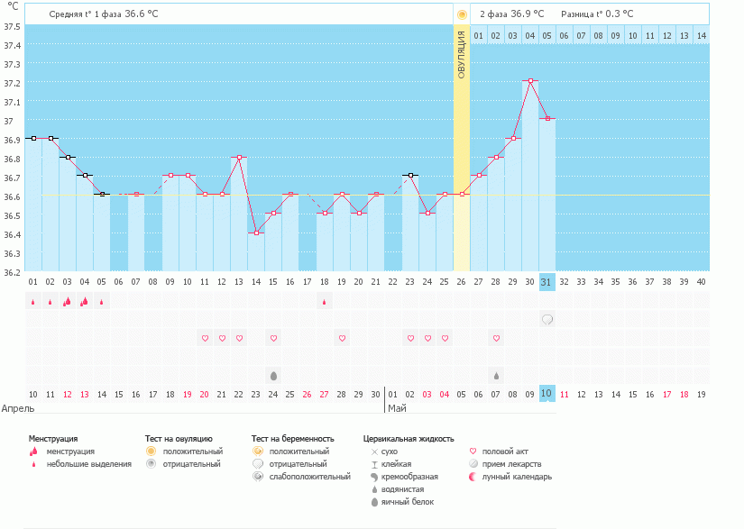ИЗ или просто упала?