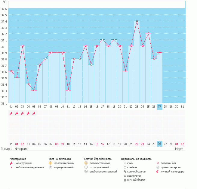 Девочки помогите проанализировать!