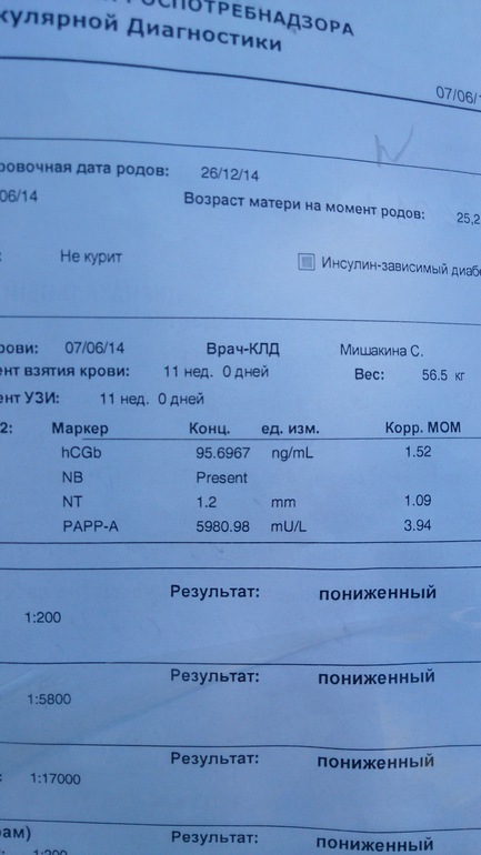 Помогите расшифровать скнининг