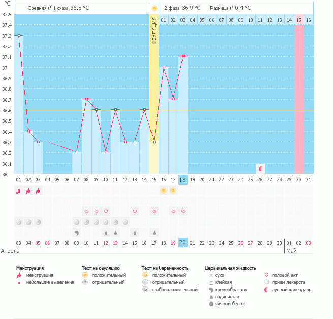 девочки попала ли я в день О с ПА