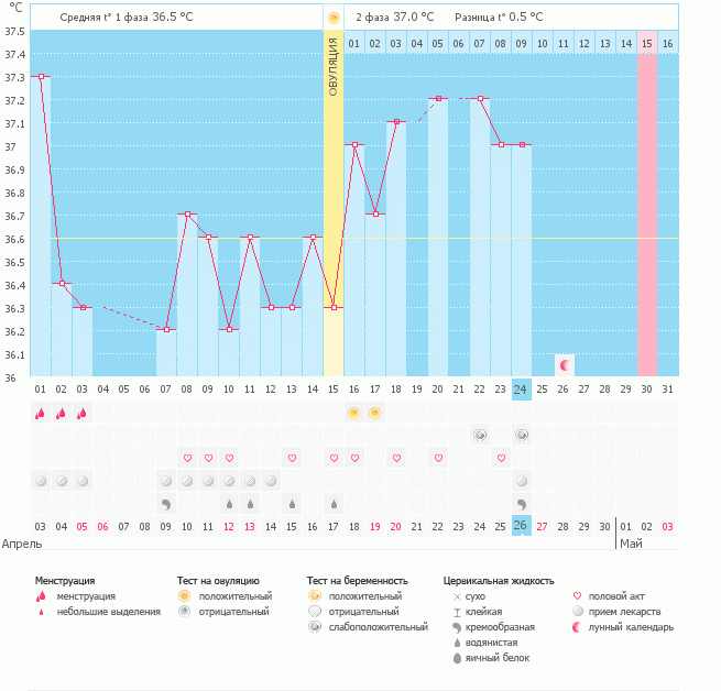 девочки меня с утра тошнит желтоватые выделения идут может это б