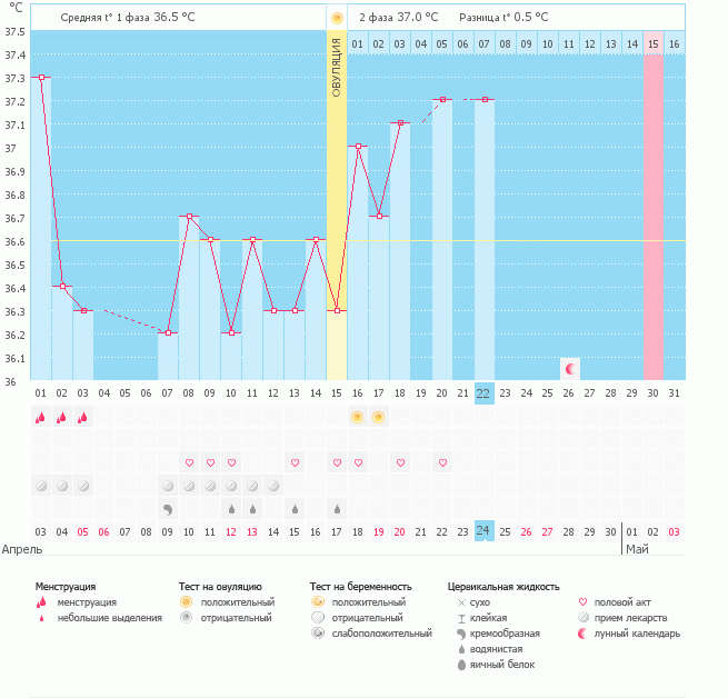 как думайте есть шанс на б