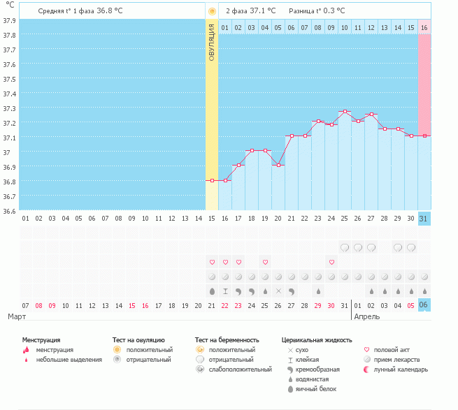 Как думаете, это уже пролет или еще нет?