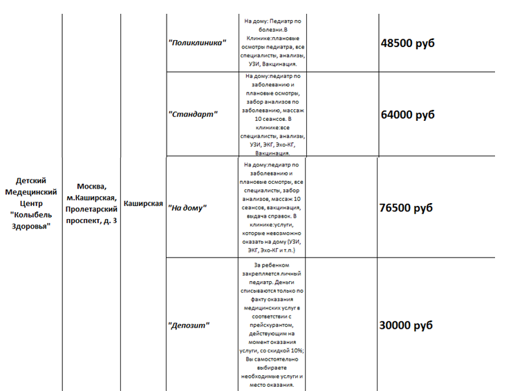 ДМС для ребенка на первый год жизни (для ЮАОв основном)