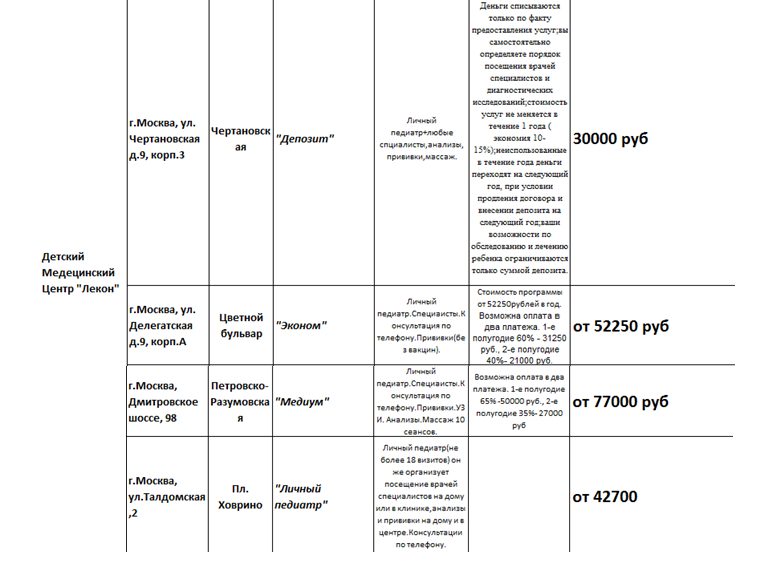 ДМС для ребенка на первый год жизни (для ЮАОв основном)
