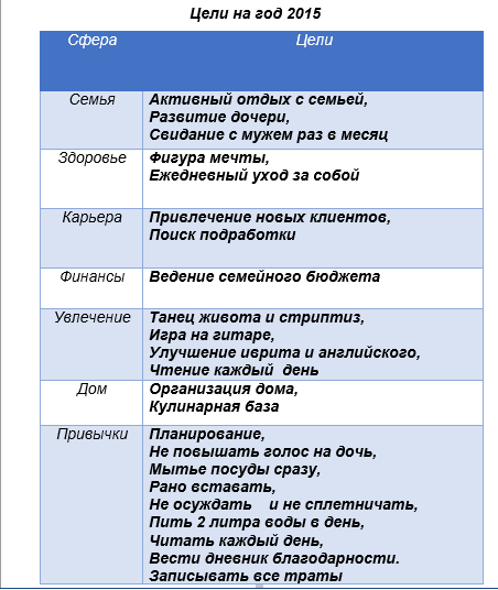 Планы на год список цели