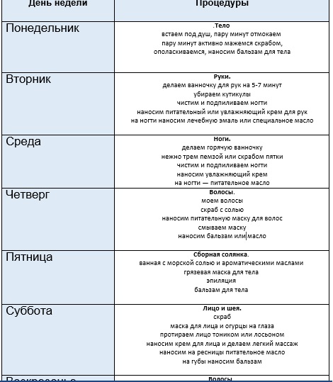 Недельный план ухода за собой по дням недели