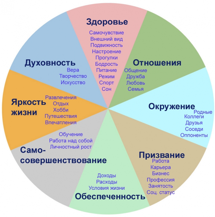 Анализ собственной личности составление плана личностного роста