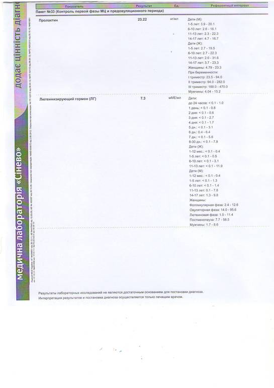 Мои гормоны на 5 д.ц.