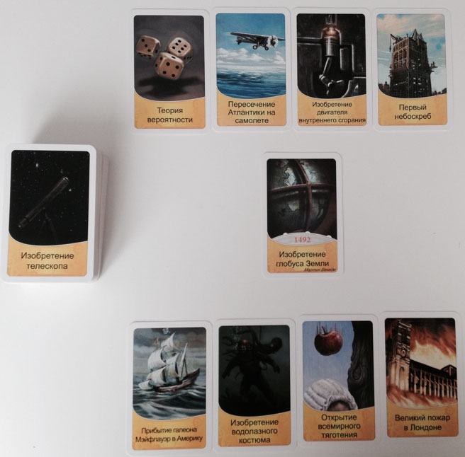 Путешествие во времени: Таймлайн