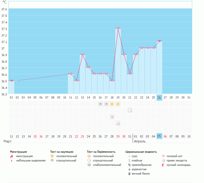 Первый раз... Надеюсь, все получится!!!