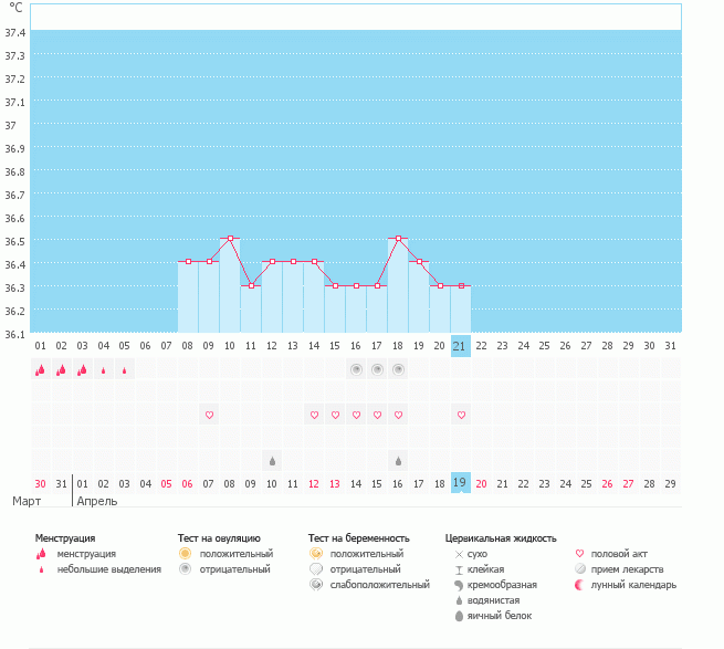 Кого-нибудь подводил электронный градусник?