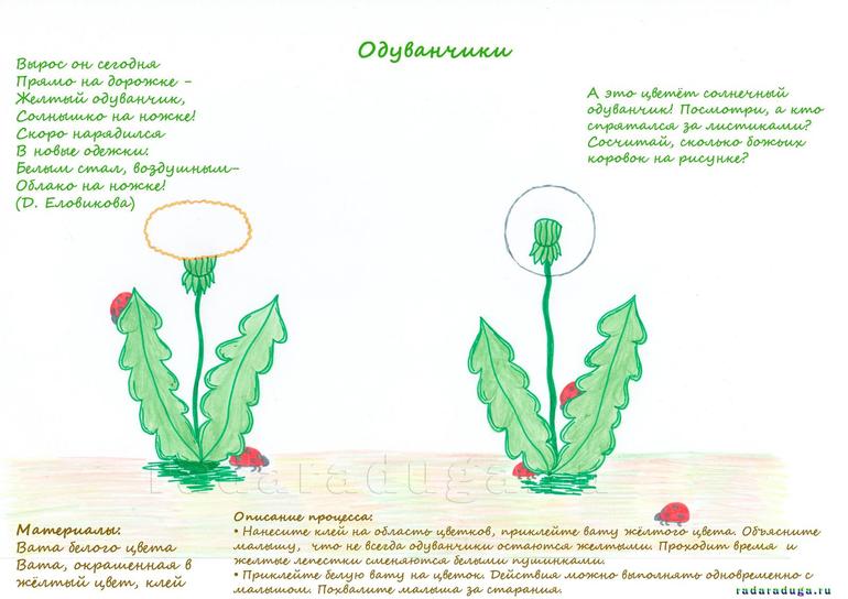 Весенний альбом для малышей