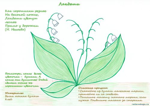 Ландыш и сирень. Творчество.