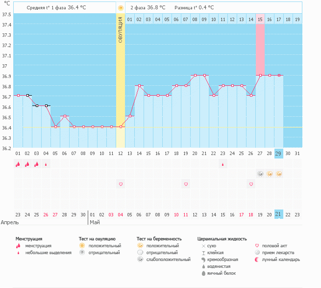 Вот и долгожданная она .. беременность!