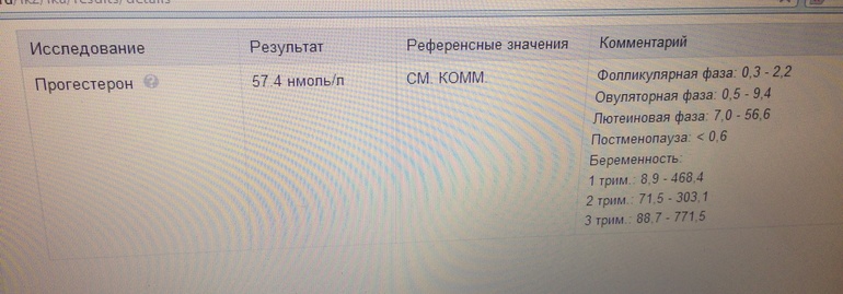 Помогите разобраться.. Прогестерон..