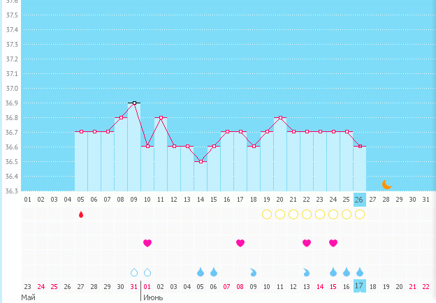 В ожидании О или чудеса случаются