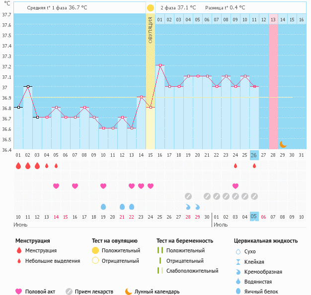 Замочить тестик?