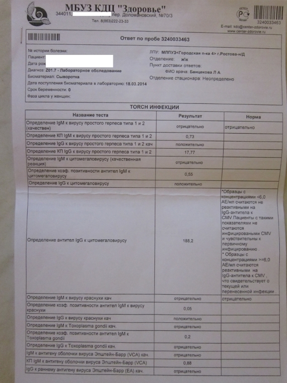 торч и иппп