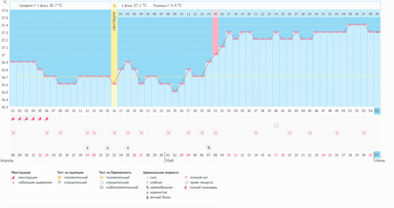 Мој стронниј график!!!