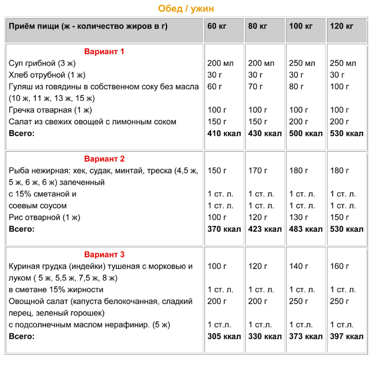 Что бы еще сожрать, чтобы похудеть?