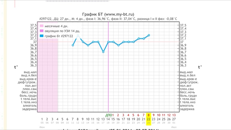 Девочки, приятно познакомиться! Помогите!!!!