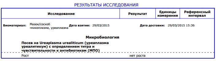 Ureaplasma spp что это. Микробиологическое исследование (посев) на микоплазму. Бак посев уреаплазма и микоплазма. Уреаплазма специес бак посев. Микробиологическое исследование на микоплазму и уреаплазму.