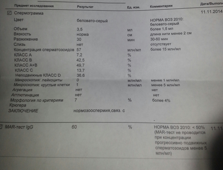 Тест расшифровка. Мар-тест расшифровка анализа. HBA тест спермограмма. Расшифровка мар теста. HBA тест спермограмма норма.