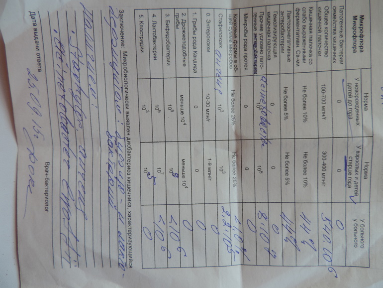 Фурамаг болит голова
