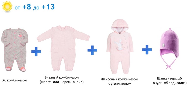 Как одеть ребенка в плюс 12
